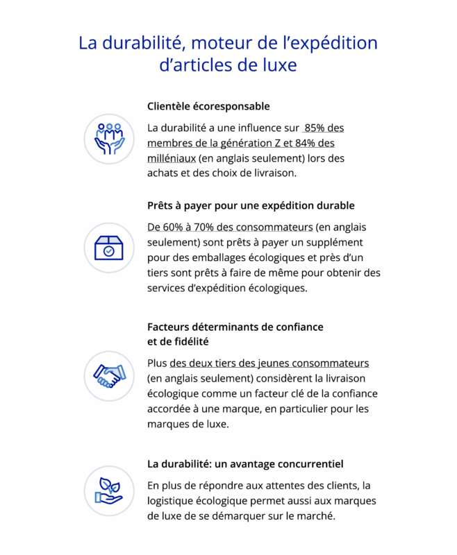 Why sustainability drives luxury shipping FR