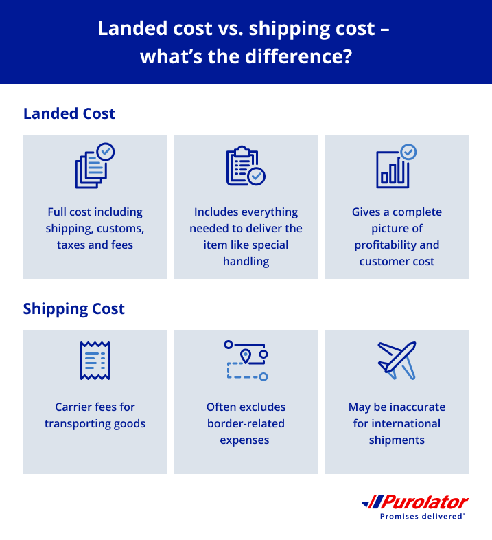 Landed cost vs shipping cost