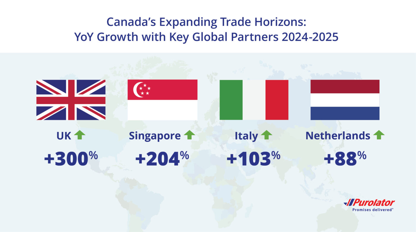 Canada's Expanding Trade Horizon