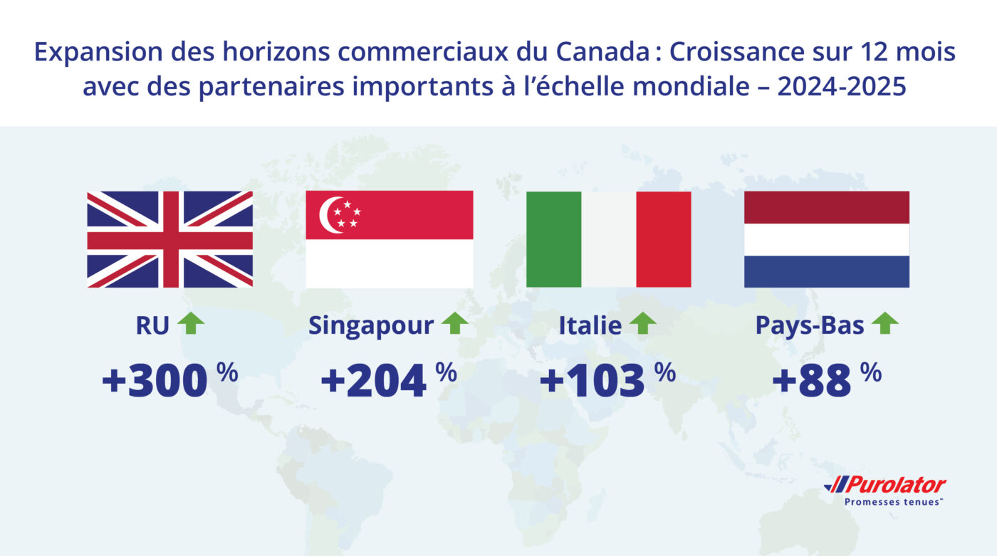 Canada's Expanding Trade Horizon FR