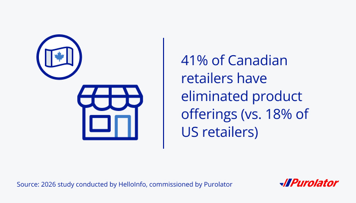 41% of Canadian retailers have eliminated product offerings