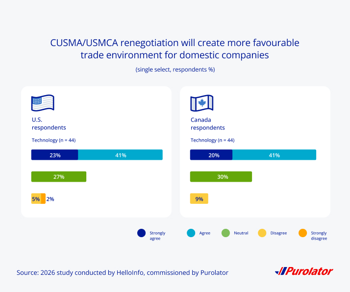 CUSMA/USMCA renegotiation will create a more favourable trade environment