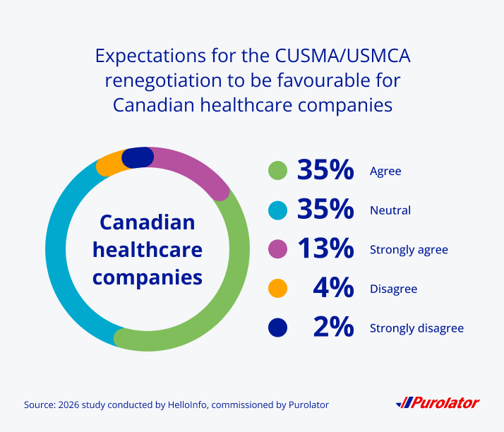 CUSMA expectations 2026: Purolator research