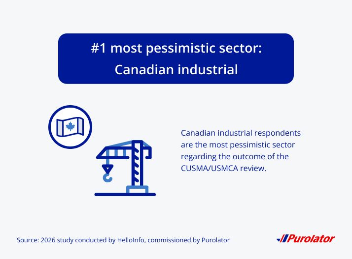 Canadian industrial respondents are the most pessimistic sector regarding the outcome of the CUSMA/USMCA review