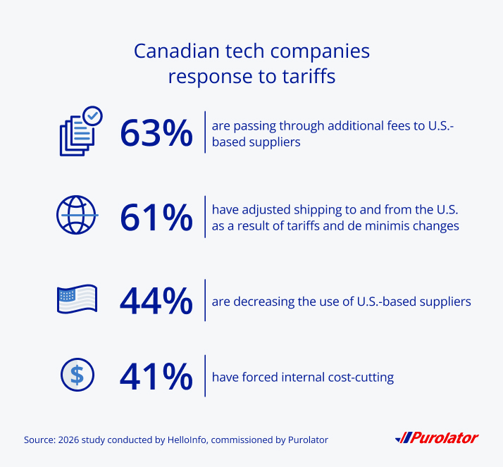 Tech company responses to tariff changes: Purolator research