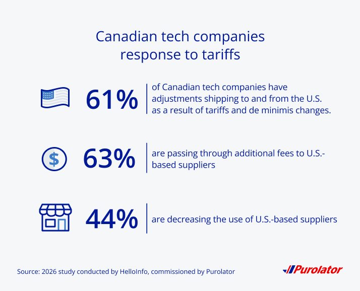 Canadian tech response to tariffs