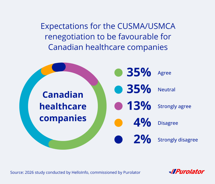 Expectations for the CUSMA/USMCA renegotiation