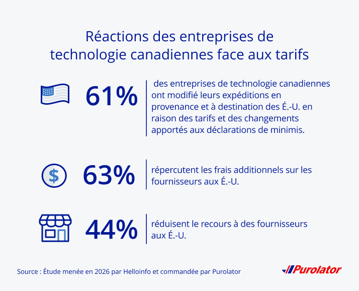 La réponse du secteur technologique canadien aux tarifs