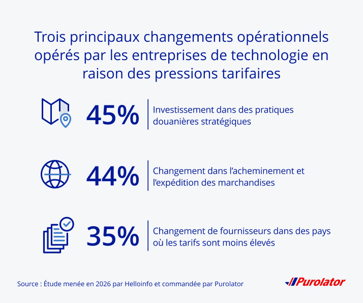 Les trois principaux changements opérationnels apportés par les entreprises technologiques