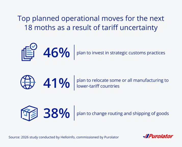 Top planned operational moves for the next 18 months