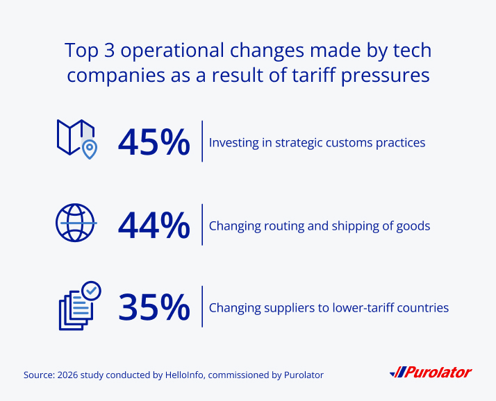 Top three operational changes made by tech companies
