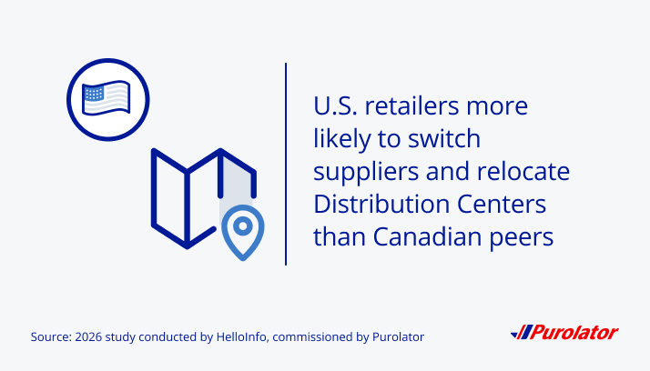 U.S. retailers more likely to switch suppliers and relocate DCs than Canadian peers