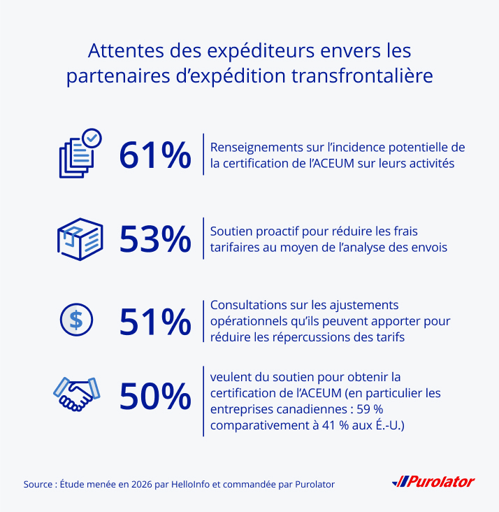 ce que les expéditeurs attendent de leurs partenaires de transport transfrontalier