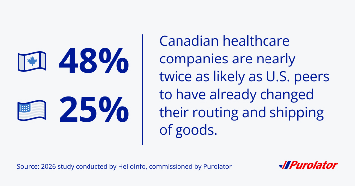 Healthcare sector routing changes due to tariffs: Purolator research
