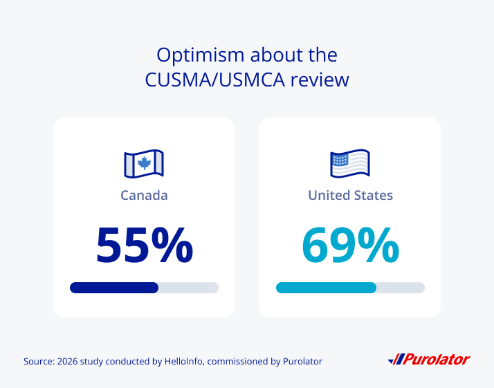 CUSMA/USMCA: Purolator research