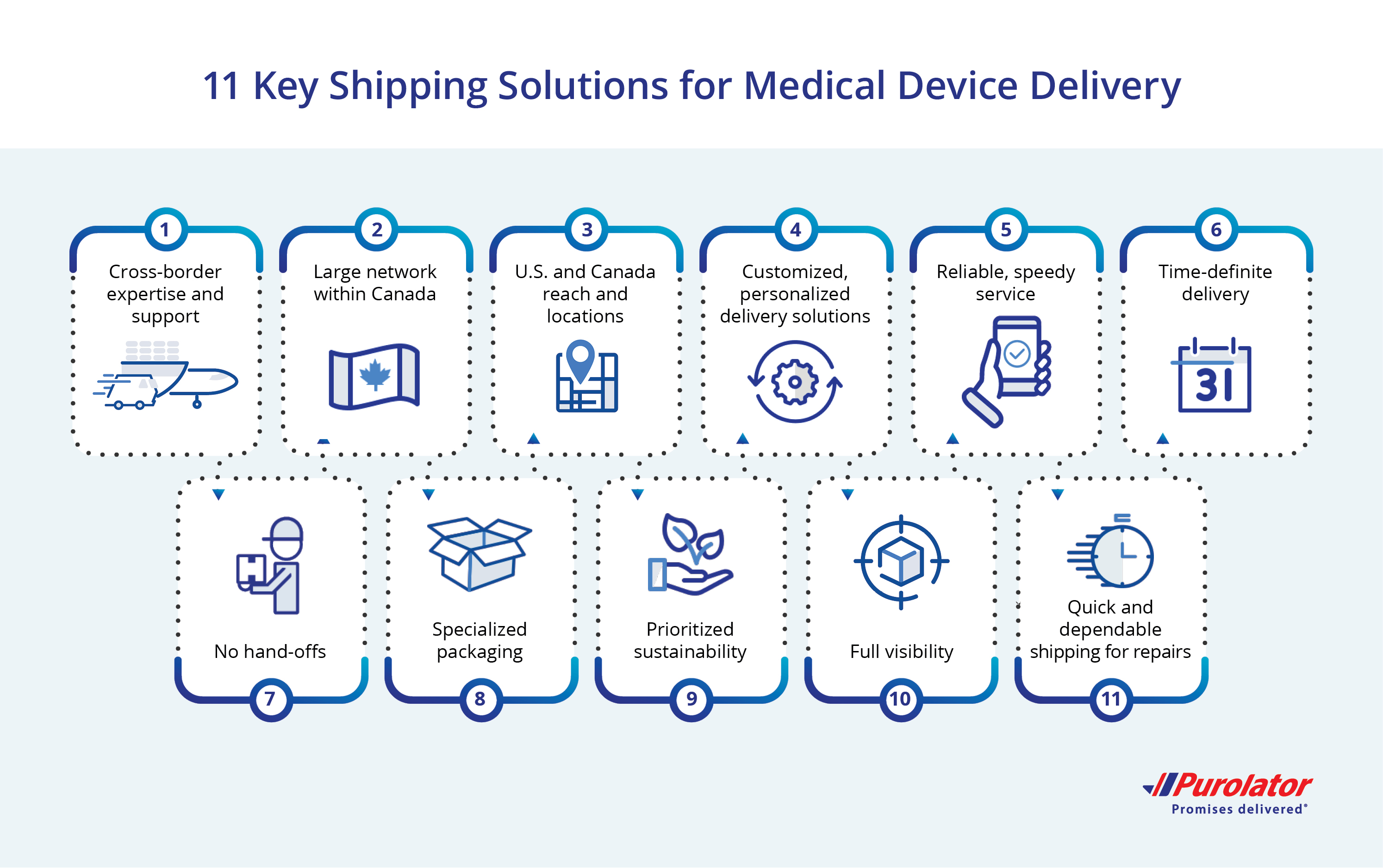 11 key shipping solutions for medical device delivery