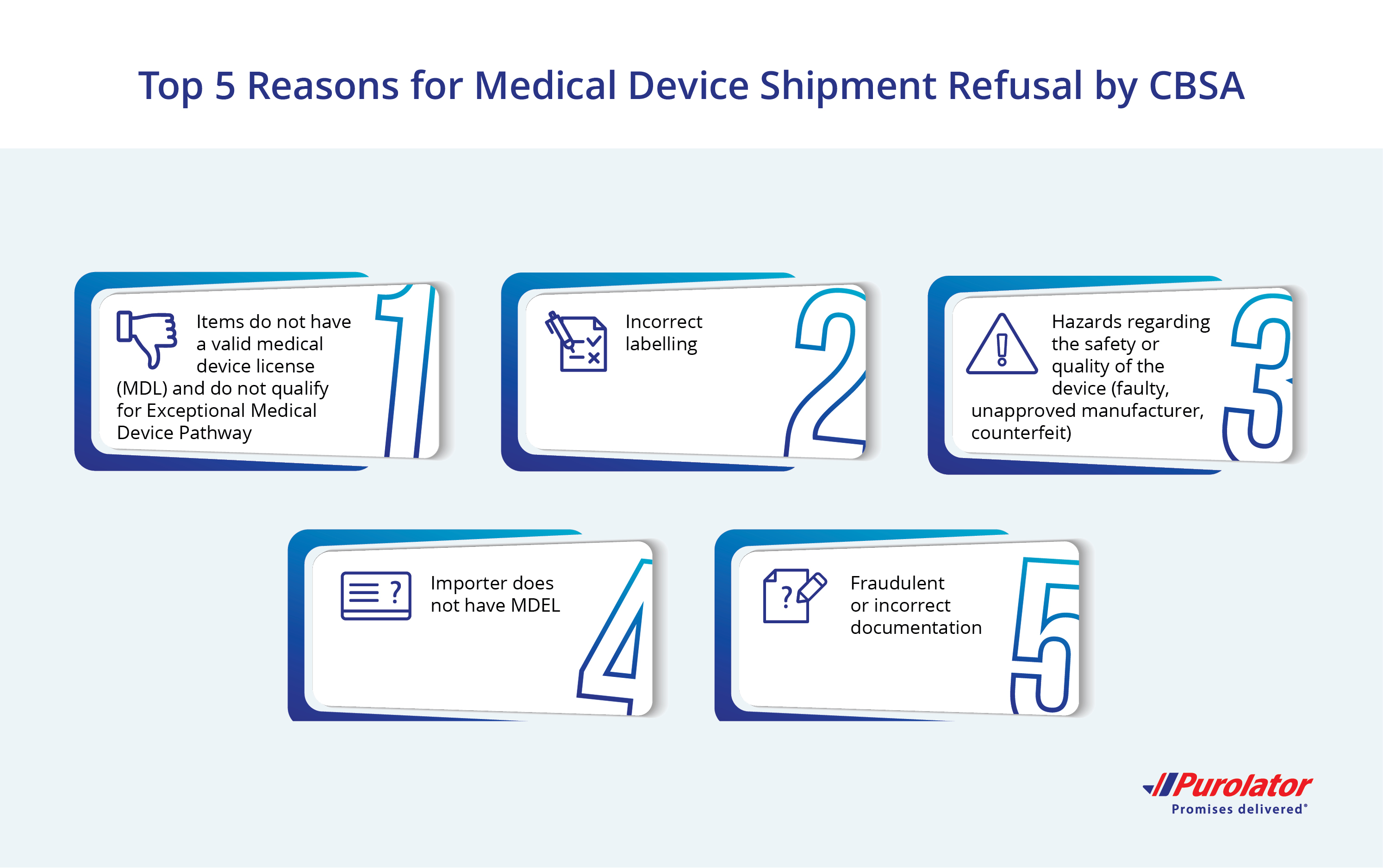 Top 5 reasons for shipment refusal at the Canadian border