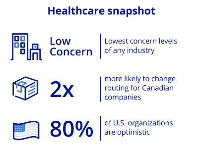 healthcare snapshot