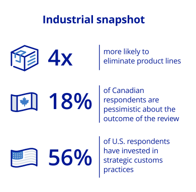 industrial snapshot