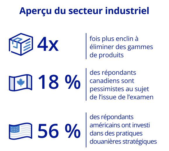 industrial snapshot FR