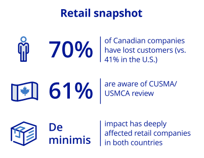 retail snapshot