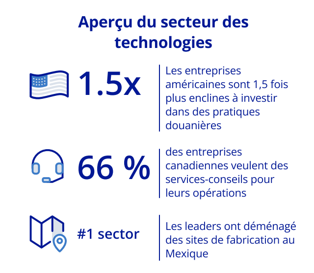 technology snapshot FR
